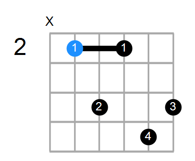 B13sus4 Chord